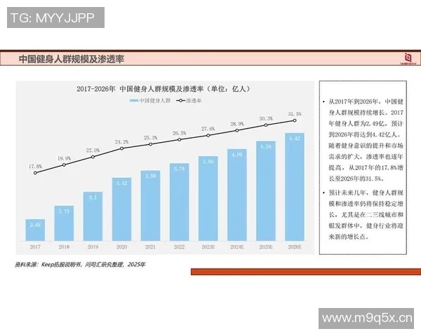 湖南健身器材市场的趋势与前景:如何在当地市场上选择可靠的健身器材供应商?
