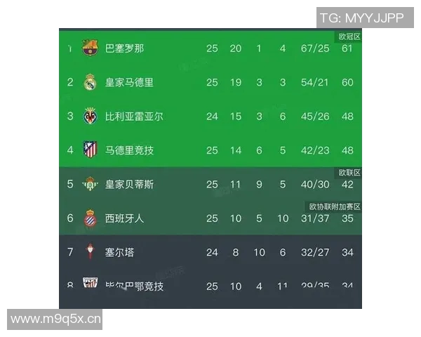 西甲联赛所有俱乐部：西甲联赛各俱乐部及其历史